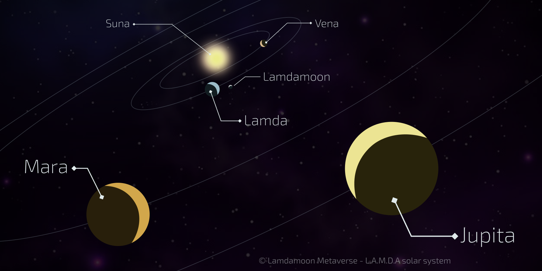 L.A.M.D.A solar system